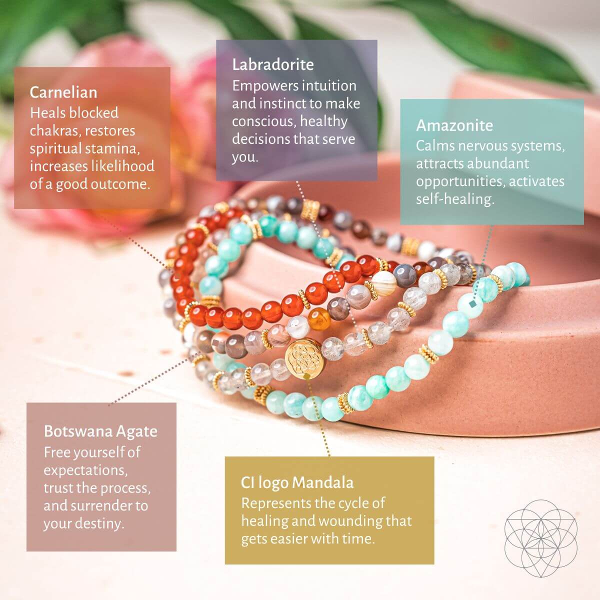 I Am Healthy: Mind, Body & Spirit Restoration Bracelet Pack of 4